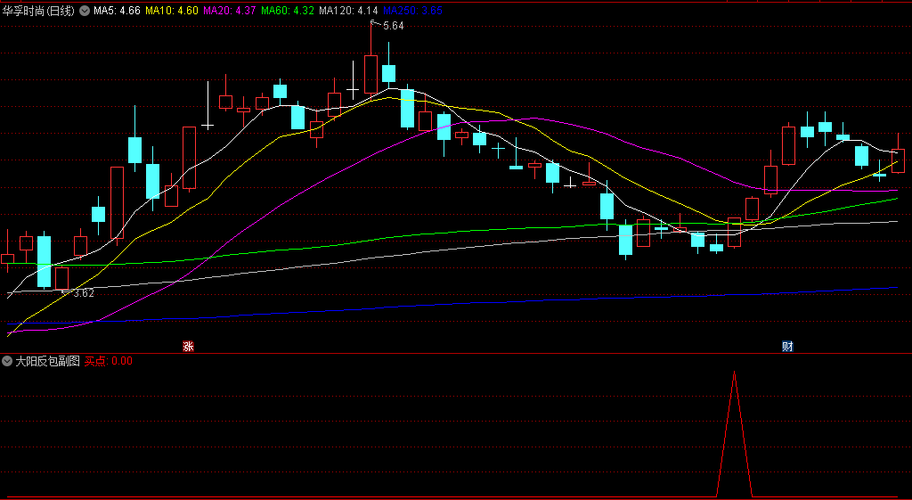 堪比金钻〖大阳反包〗副图/选股指标 短线神器 成功率90%以上 通达信 源码
