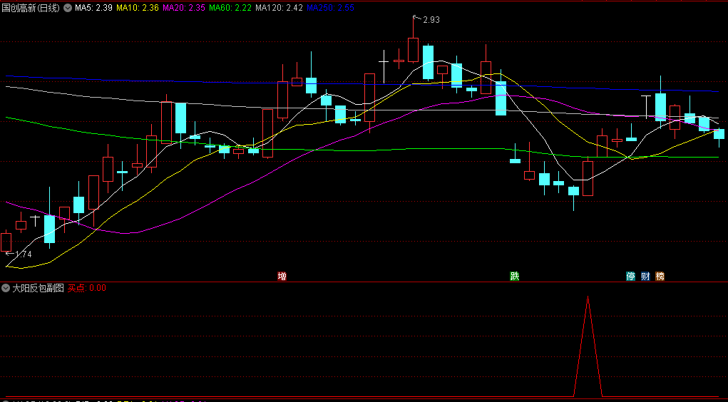 堪比金钻〖大阳反包〗副图/选股指标 短线神器 成功率90%以上 通达信 源码