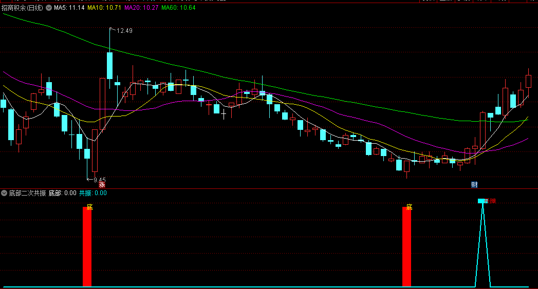 〖二次共振确认〗副图指标 升级版RSI策略 精准识别底部共振信号 通达信 源码