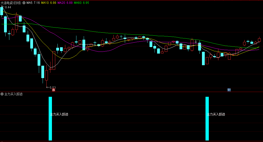 〖主力买入踪迹〗副图/选股指标 追踪主力资金的动态 辅助操盘决策 通达信 源码