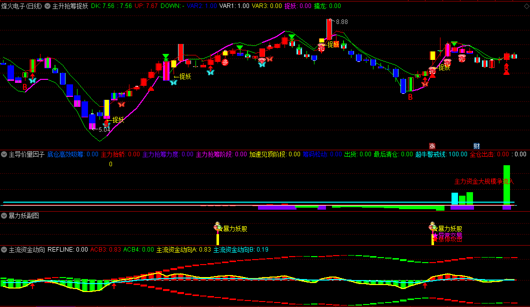〖主升抢筹捉妖〗主图/副图/选股指标 狂飙主升浪 庄家主导行情抓妖股 通达信 源码