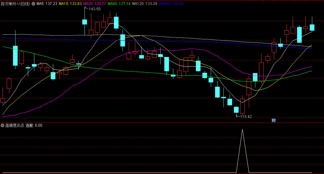 精品〖高精度买点〗副图/选股指标 精准找底 选股数量少而精 无未来函数 通达信 源码