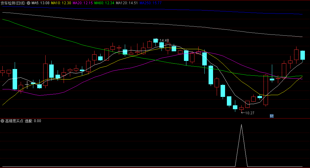 精品〖高精度买点〗副图/选股指标 精准找底 选股数量少而精 无未来函数 通达信 源码