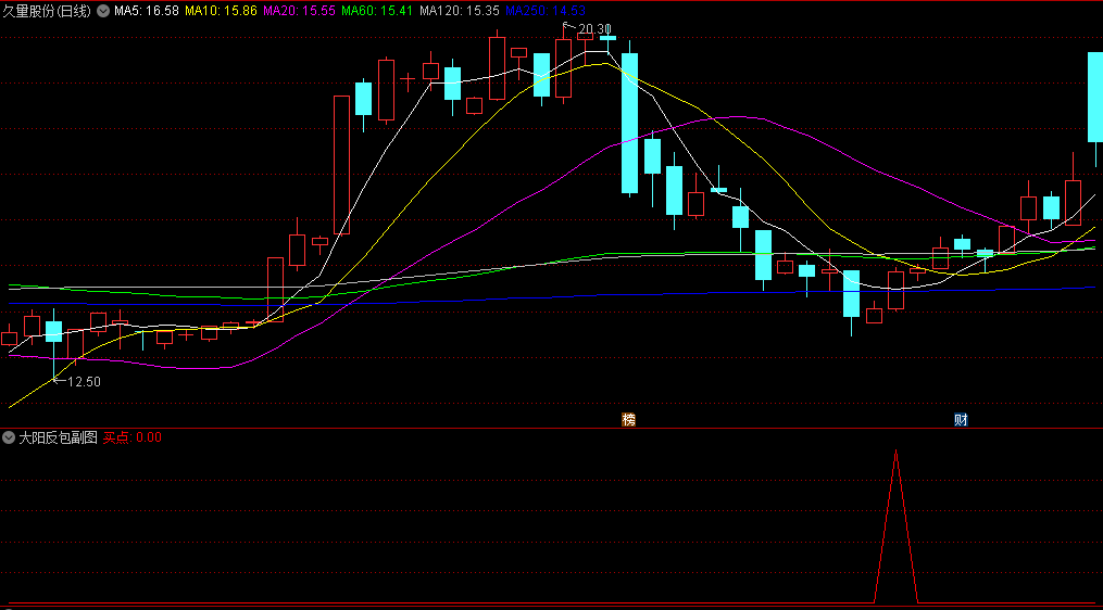堪比金钻〖大阳反包〗副图/选股指标 短线神器 成功率90%以上 通达信 源码