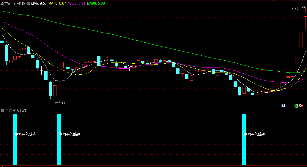 〖主力买入踪迹〗副图/选股指标 追踪主力资金的动态 辅助操盘决策 通达信 源码