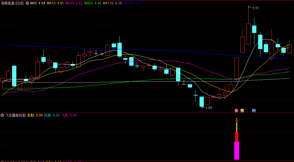 〖飞龙擒拿妖股〗副图/选股指标 大部分牛股妖股都在信号中 出信号后结合市场热点综合判断 通达信 源码