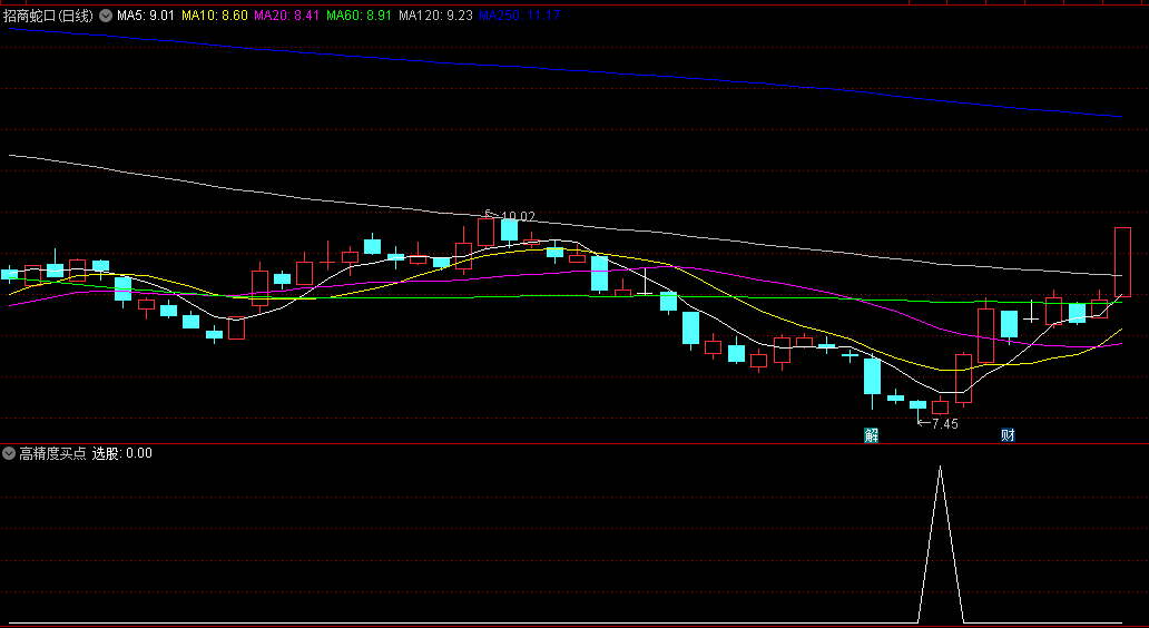 精品〖高精度买点〗副图/选股指标 精准找底 选股数量少而精 无未来函数 通达信 源码