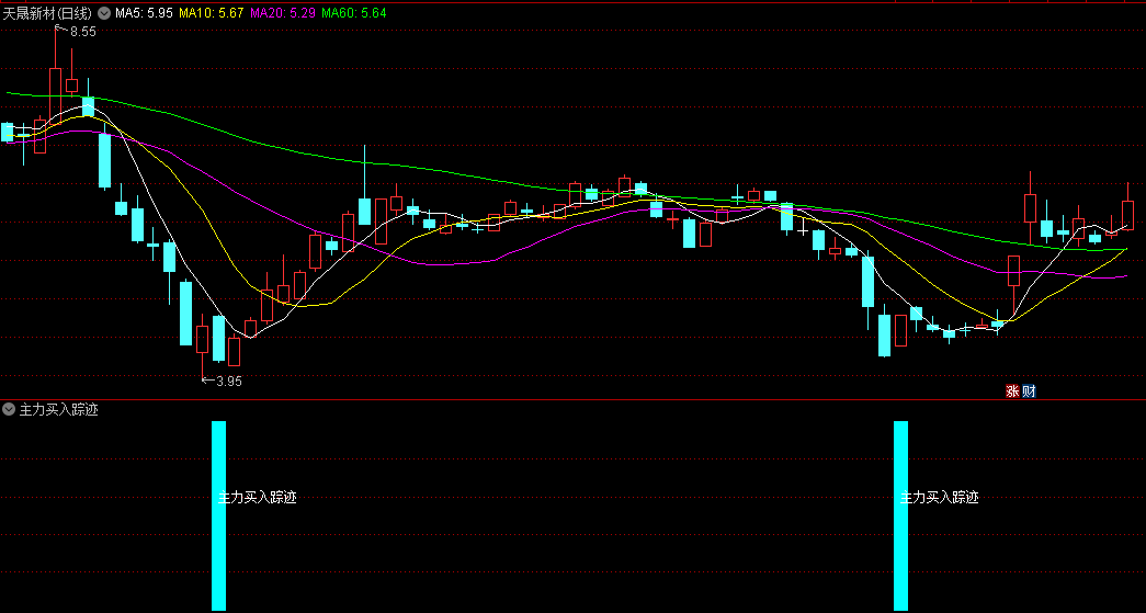 〖主力买入踪迹〗副图/选股指标 追踪主力资金的动态 辅助操盘决策 通达信 源码