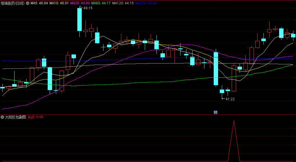 堪比金钻〖大阳反包〗副图/选股指标 短线神器 成功率90%以上 通达信 源码