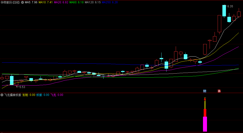 〖飞龙擒拿妖股〗副图/选股指标 大部分牛股妖股都在信号中 出信号后结合市场热点综合判断 通达信 源码