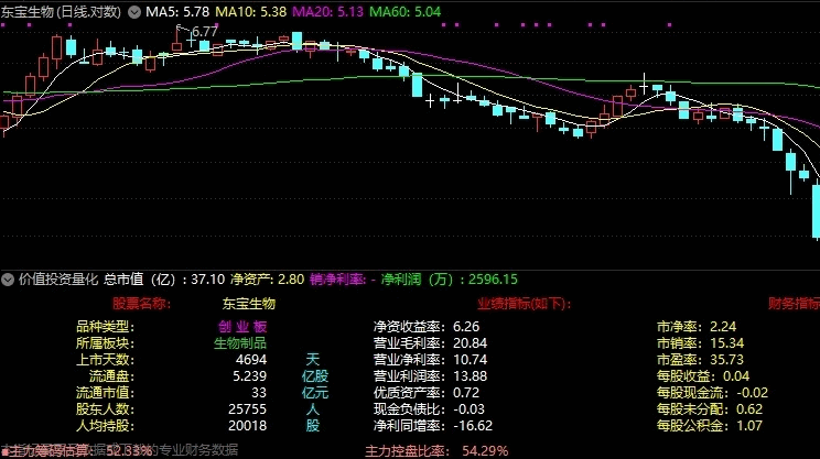 【自动化财务分析】〖价值投资量化〗策略技术副图指标 量化思维+财务报表自动化结合 为避开风险提供帮助 通达信 源码