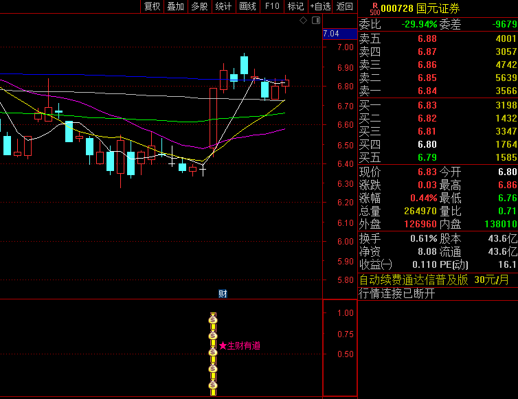 〖生财有道〗副图/选股指标 其核心理念在于捕捉市场中的强势买入信号 无未来函数 通达信 源码