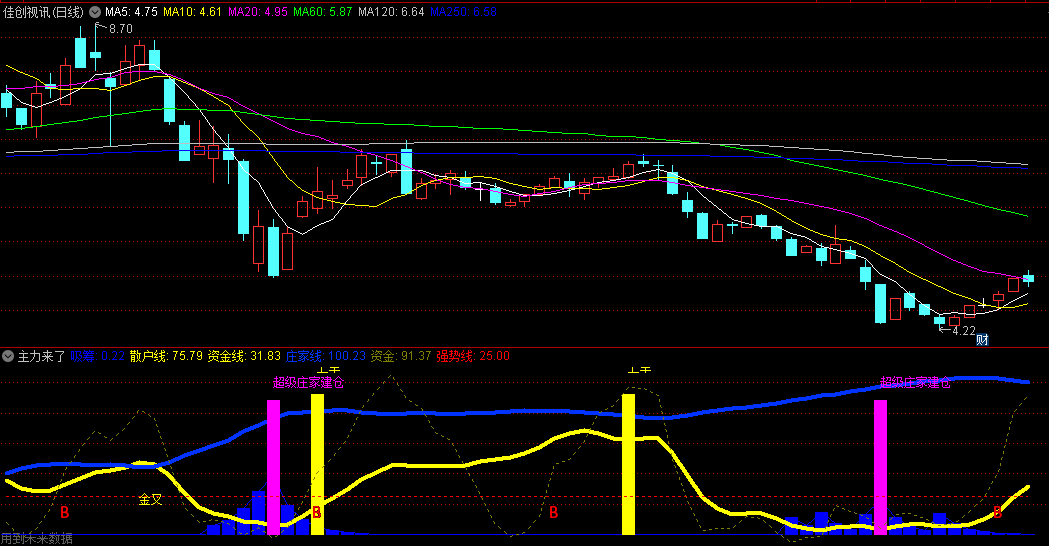 同花顺主力来了副图指标 超级庄家建仓 庄家吸筹 源码 效果图