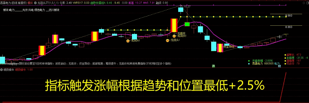 〖顺势骑牛〗副图/选股指标 综合各种趋势 各种抓牛信号 通达信 源码