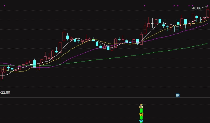精品〖极品指标御龙尾盘〗主图/副图/选股指标 旭日东升三剑客T+1模式 适用于今买明卖思路点 通达信 源码