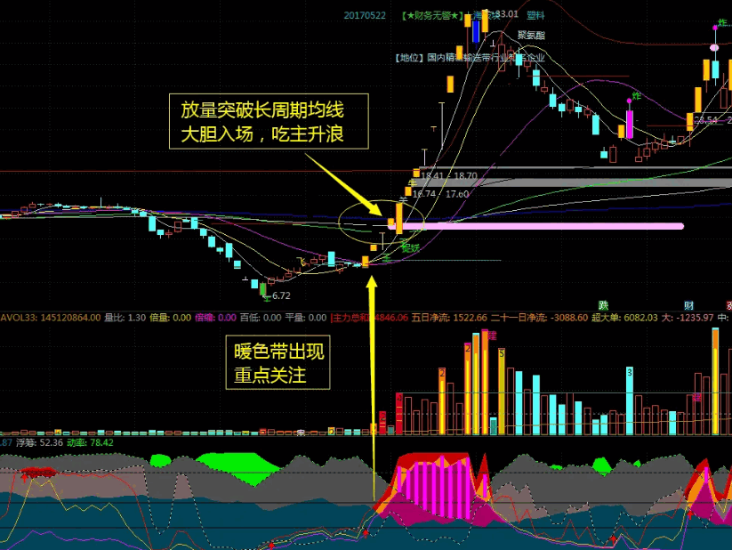 （源码分享）【超级干货】〖筹码抓主升〗副图指标 筹码获利 暖色带出现时就是主升阶段 通达信 源码