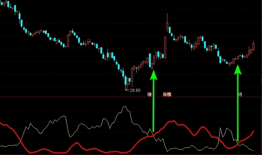 〖阴阳两极〗副图指标 做到心中有数 行之有度 操之有方 通达信 源码