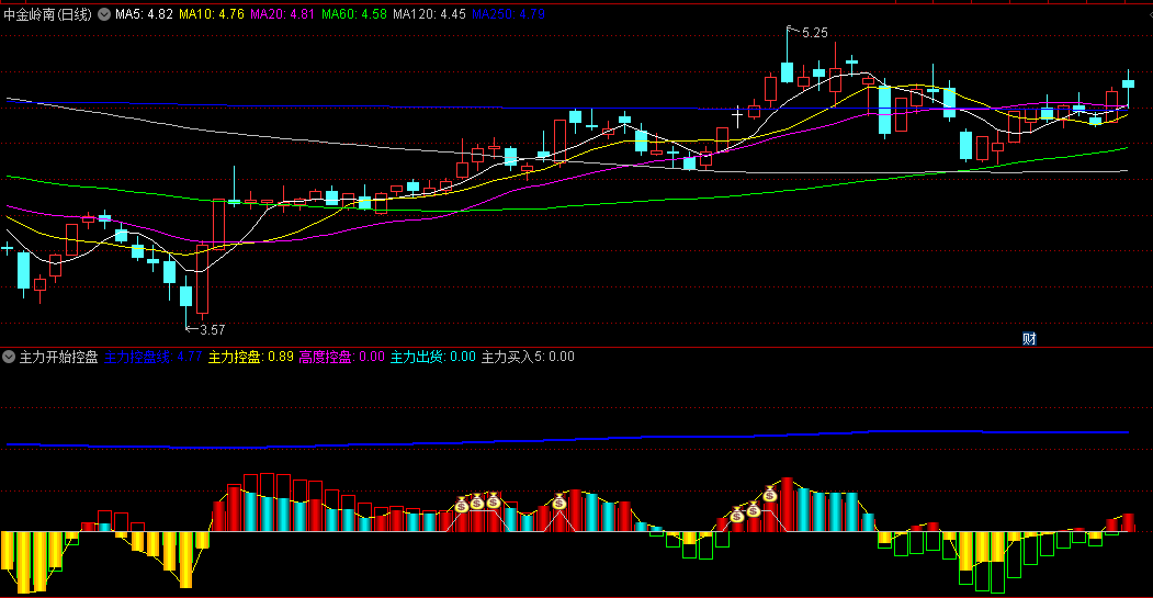 〖主力开始控盘建仓〗副图/选股指标 紫柱是首次高度控盘 黄柱是开始控盘可逐步介入 通达信 源码