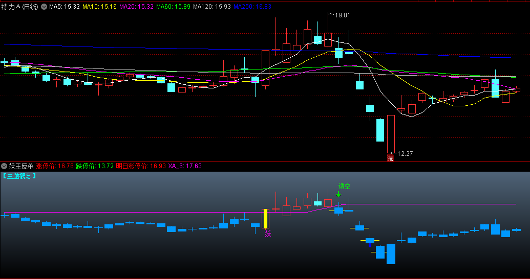 〖妖王反杀〗副图/选股指标 面对主力的诱空 将计就计 触底反杀之 手机电脑版 通达信 源码