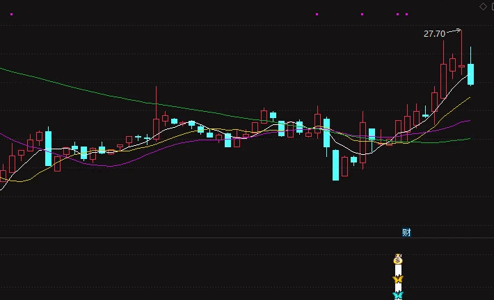 精品〖极品指标御龙尾盘〗主图/副图/选股指标 旭日东升三剑客T+1模式 适用于今买明卖思路点 通达信 源码