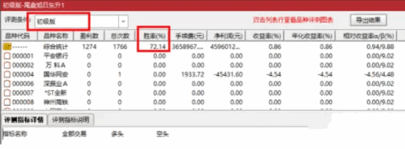 精品〖极品指标御龙尾盘〗主图/副图/选股指标 旭日东升三剑客T+1模式 适用于今买明卖思路点 通达信 源码