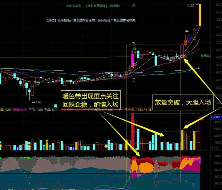 （源码分享）【超级干货】〖筹码抓主升〗副图指标 筹码获利 暖色带出现时就是主升阶段 通达信 源码