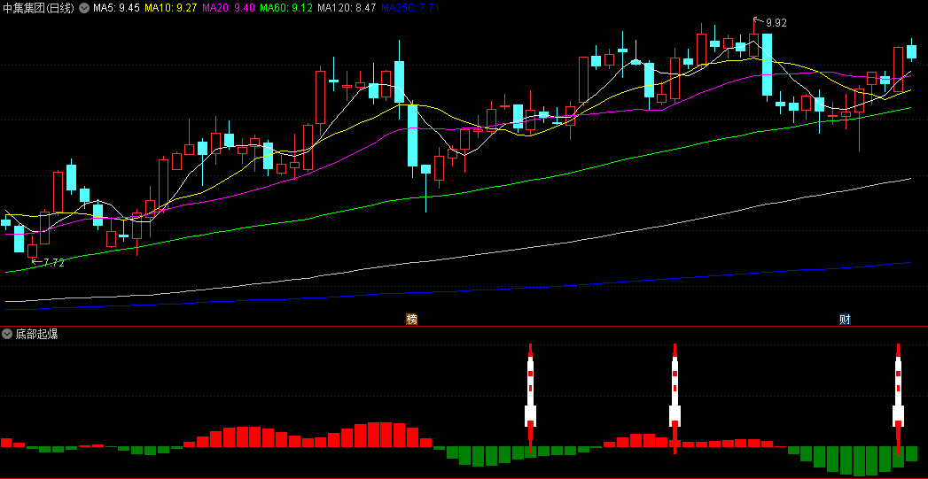 〖底部起爆〗副图/选股指标 抄底翻倍不是梦 波段起飞爆发点 通达信 源码