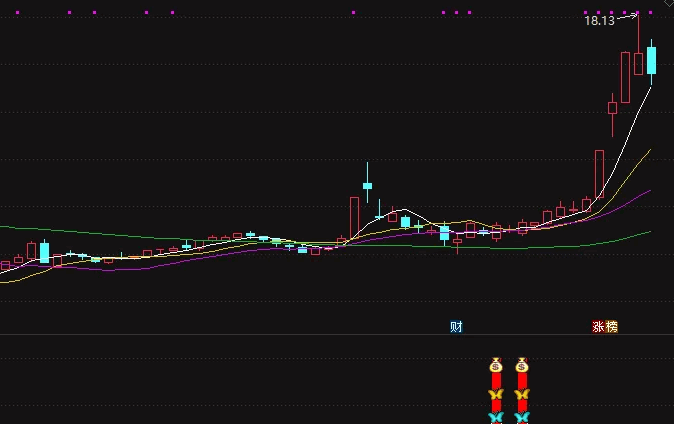 精品〖极品指标御龙尾盘〗主图/副图/选股指标 旭日东升三剑客T+1模式 适用于今买明卖思路点 通达信 源码