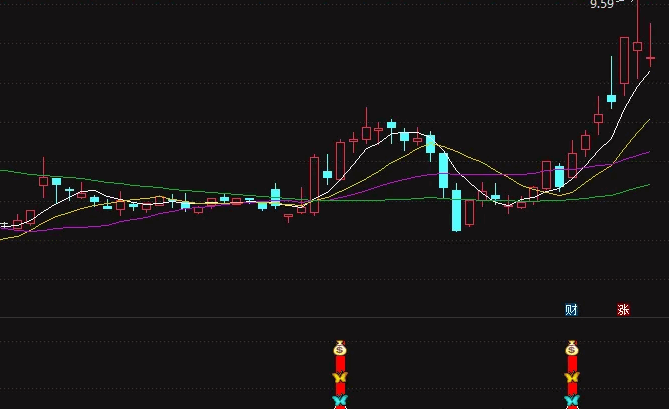 精品〖极品指标御龙尾盘〗主图/副图/选股指标 旭日东升三剑客T+1模式 适用于今买明卖思路点 通达信 源码