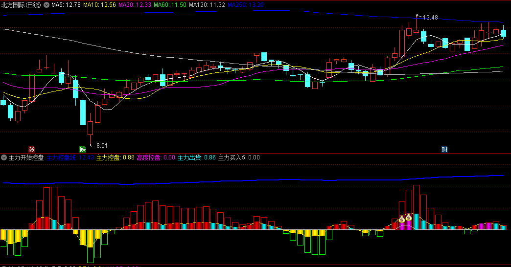 〖主力开始控盘建仓〗副图/选股指标 紫柱是首次高度控盘 黄柱是开始控盘可逐步介入 通达信 源码