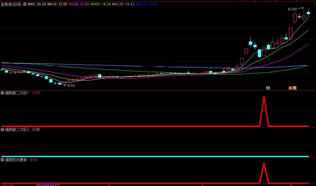 精选〖强股反杀〗副图/选股指标 用来抓大牛 捕捉最猛烈的3浪 无未来 通达信 源码