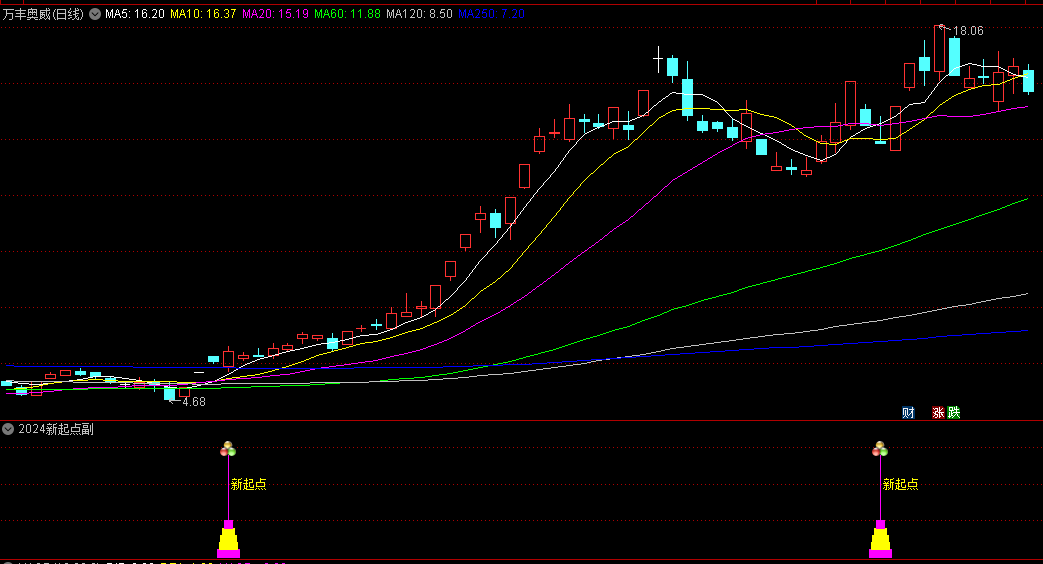 〖2024新起点〗副图/选股指标 叶梵宸设计思路灵感指标创作 无未来 通达信 源码