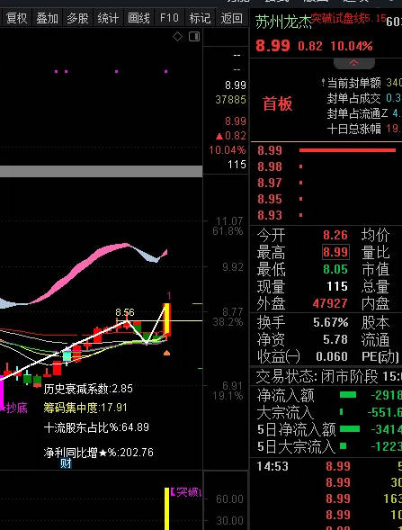 〖突破试盘〗副图/选股指标 使用方法 分享私藏压箱底选股器 通达信 源码