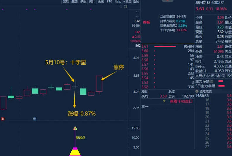 〖2024新起点〗副图/选股指标 叶梵宸设计思路灵感指标创作 无未来 通达信 源码