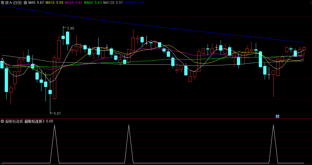 〖超前抢连扳〗副图/选股指标 翻N倍的和连扳1到10多板都在里面 成功率9成 通达信 源码