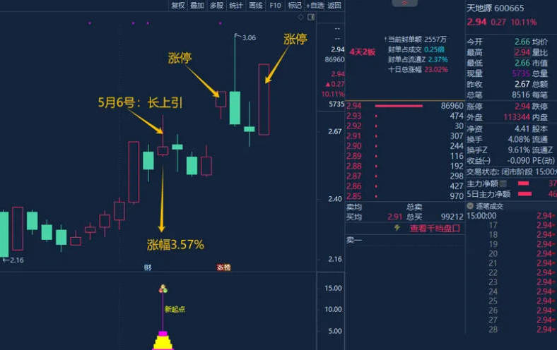 〖2024新起点〗副图/选股指标 叶梵宸设计思路灵感指标创作 无未来 通达信 源码