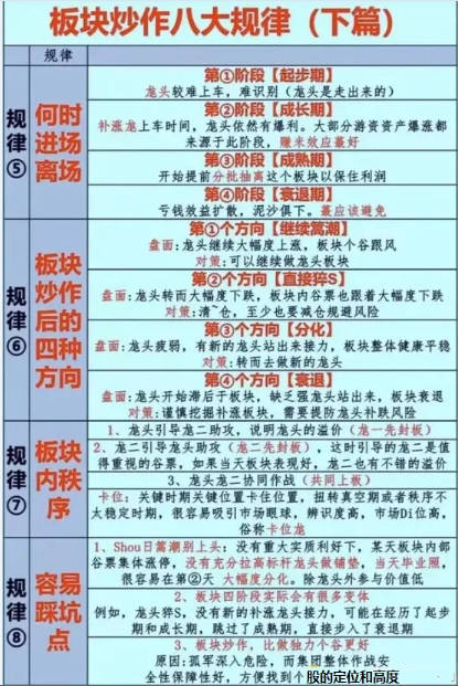 〖板块轮动〗副图指标 观察板块涨跌幅排名和资金流向 判断当前市场热点板块和强势板块 通达信 源码