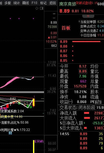 〖突破试盘〗副图/选股指标 使用方法 分享私藏压箱底选股器 通达信 源码