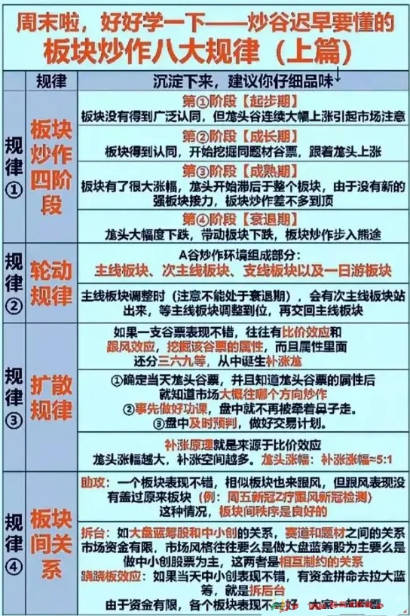 〖板块轮动〗副图指标 观察板块涨跌幅排名和资金流向 判断当前市场热点板块和强势板块 通达信 源码