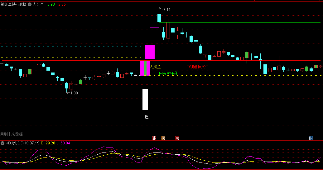 多空趋势中线逢低买牛+回头买狂升的大金牛主图公式