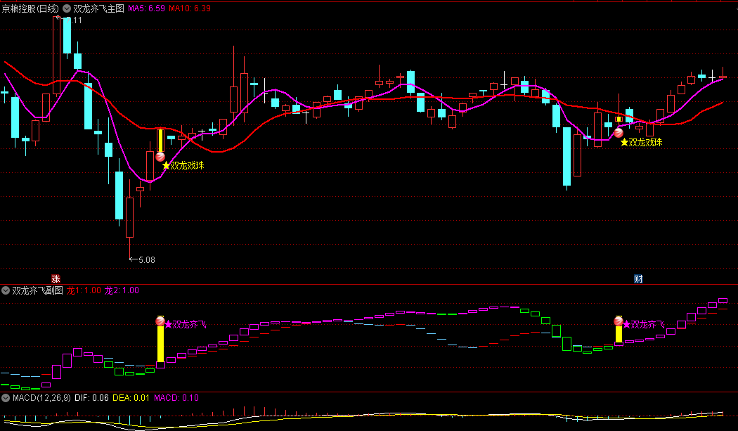 通达信双龙齐飞主图/副图/选股指标，非常不错的实战波段指标，专注于波段操作，波段共振买入！