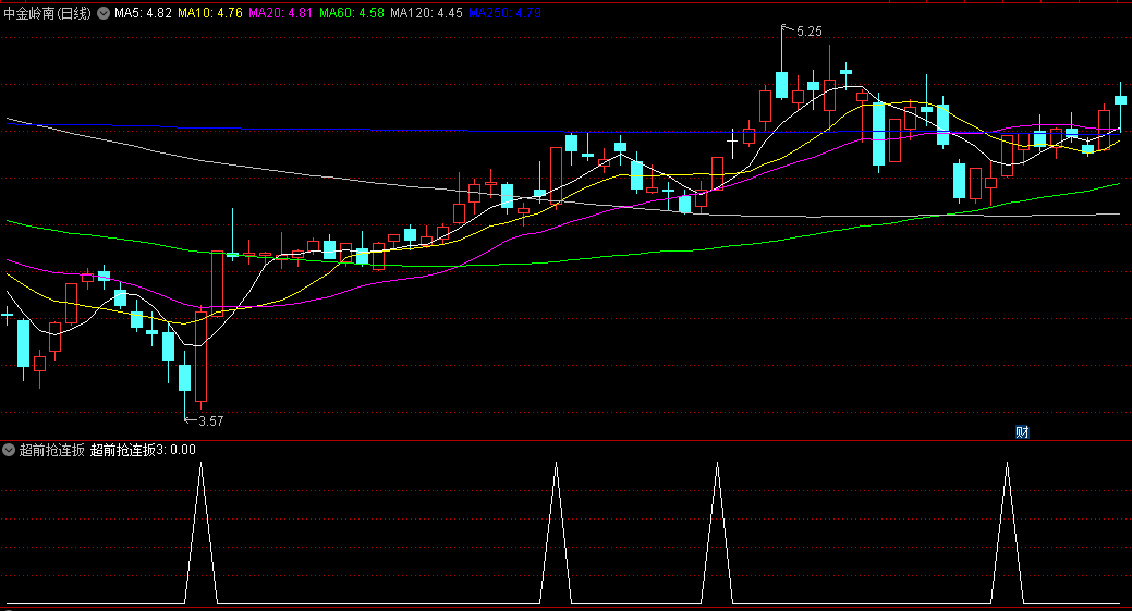 〖超前抢连扳〗副图/选股指标 翻N倍的和连扳1到10多板都在里面 成功率9成 通达信 源码