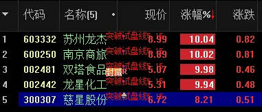 〖突破试盘〗副图/选股指标 使用方法 分享私藏压箱底选股器 通达信 源码