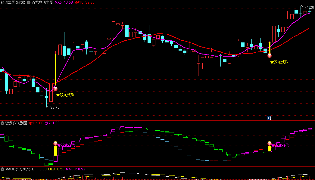 通达信双龙齐飞主图/副图/选股指标，非常不错的实战波段指标，专注于波段操作，波段共振买入！
