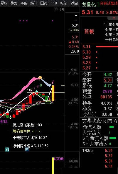 〖突破试盘〗副图/选股指标 使用方法 分享私藏压箱底选股器 通达信 源码