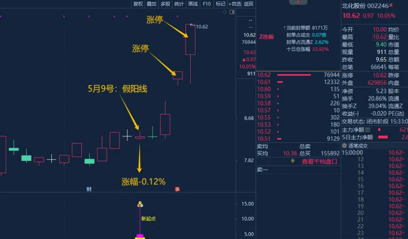 〖2024新起点〗副图/选股指标 叶梵宸设计思路灵感指标创作 无未来 通达信 源码