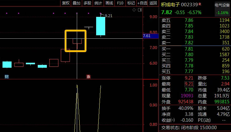 〖牛股竞价〗副图/选股指标 每天出票很少 成功率还不错 通达信 源码