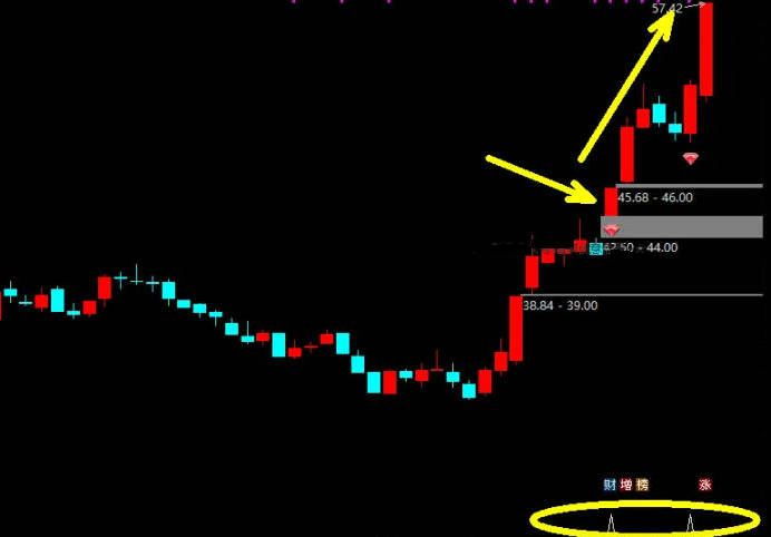 通达信〖红钻突破〗主图/副图/选股指标 黑马起爆点共性全解析，轻松捕捉主升浪，抓主升浪擒牛抓妖！