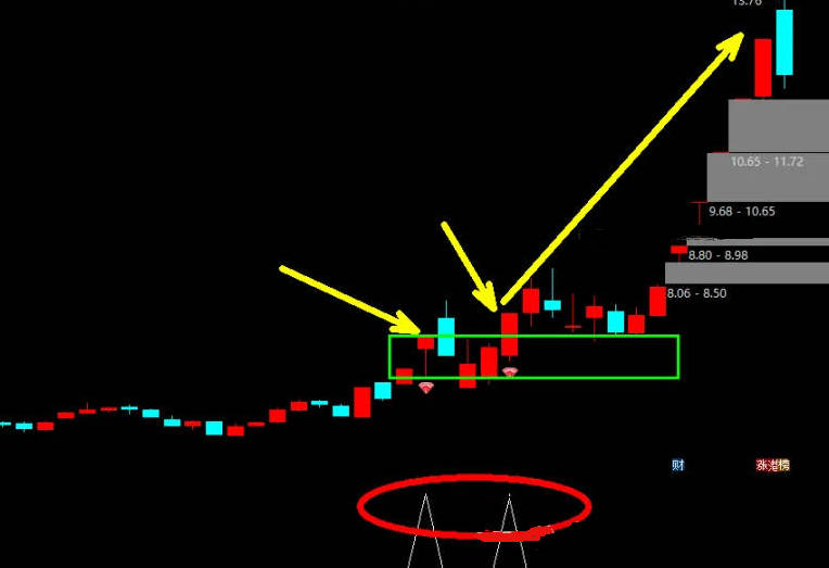 通达信〖红钻突破〗主图/副图/选股指标 黑马起爆点共性全解析，轻松捕捉主升浪，抓主升浪擒牛抓妖！