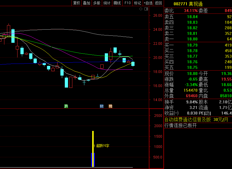 今选〖2024N字〗副图/选股指标 主打就是超跌反转 回探后再度强势拉升 通达信 源码